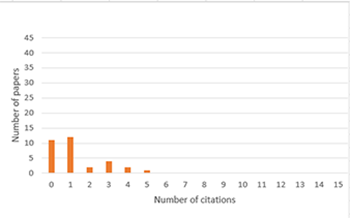 SJG citation data